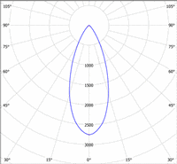 Lichtstärkeverteilungskurve