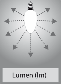 Schaubild_Lumen